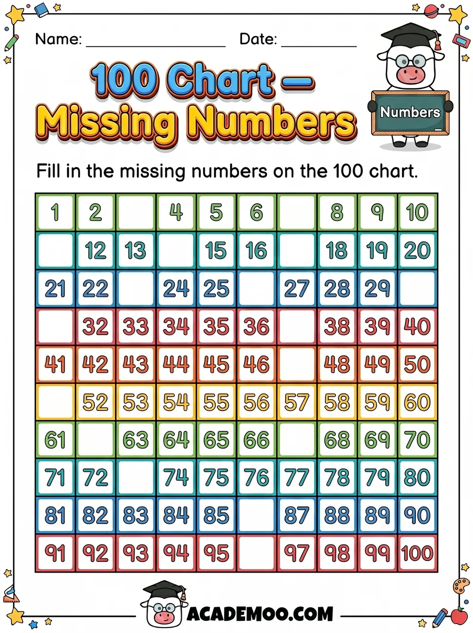 100 Chart Missing Numbers worksheet — 1st grade math printable PDF · Free printable 100 chart missing numbers worksheet for 1st Grade.