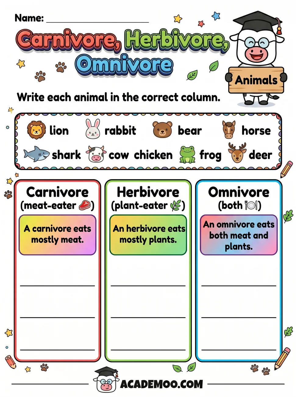 Carnivore Herbivore Omnivore Sort worksheet — kindergarten science printable PDF · Free printable carnivore herbivore omnivore sort worksheet for Kindergarten.