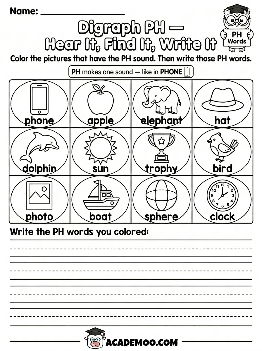 Digraph PH Hear It Find It Write It worksheet — 1st grade language arts printable PDF · Free printable digraph ph hear it find it write it worksheet for 1st Grade.