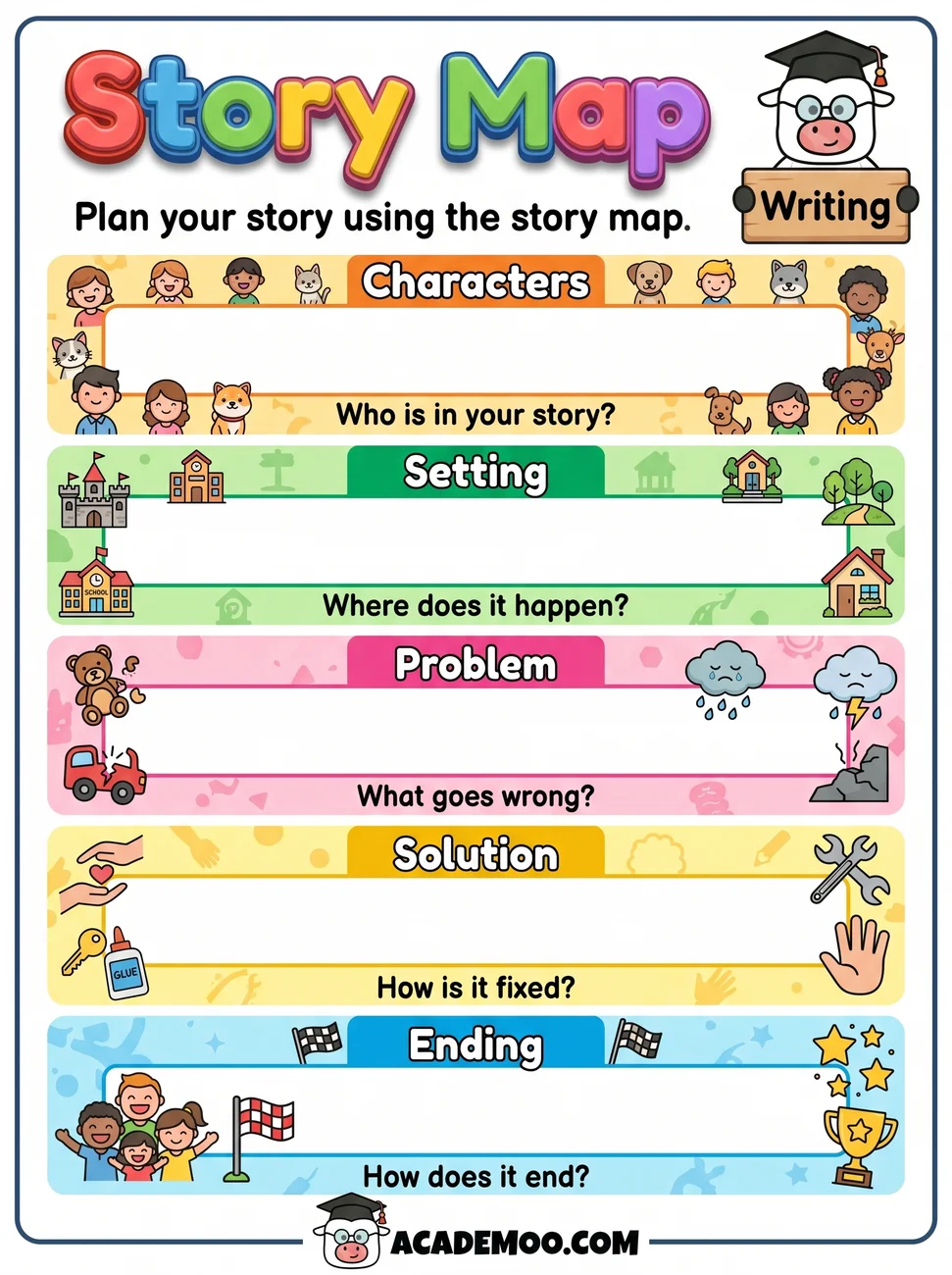 Story Map worksheet — 1st grade language arts printable PDF · Free printable story map worksheet for 1st Grade.